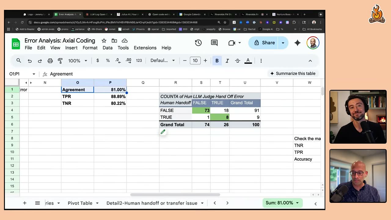 Pivot table comparing human vs LLM judge handoff-error labels: 81% agreement, 88.89% TPR, 80.22% TNR.