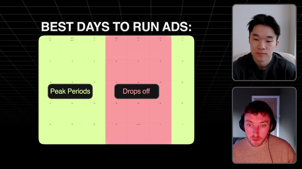 Calendar showing Sunday–Tuesday as peak ad days, with Wednesday–Friday dropping off.