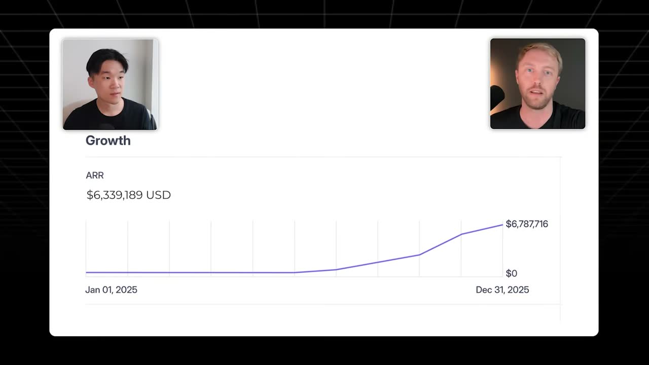 ARR growth chart for 2025, climbing from near $0 to $6,787,716 by December 31.
