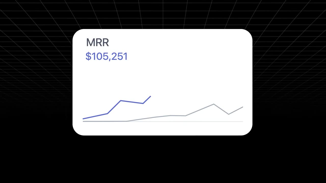 MRR chart showing $105,251 monthly recurring revenue, with a sharp spike from the viral meme game.