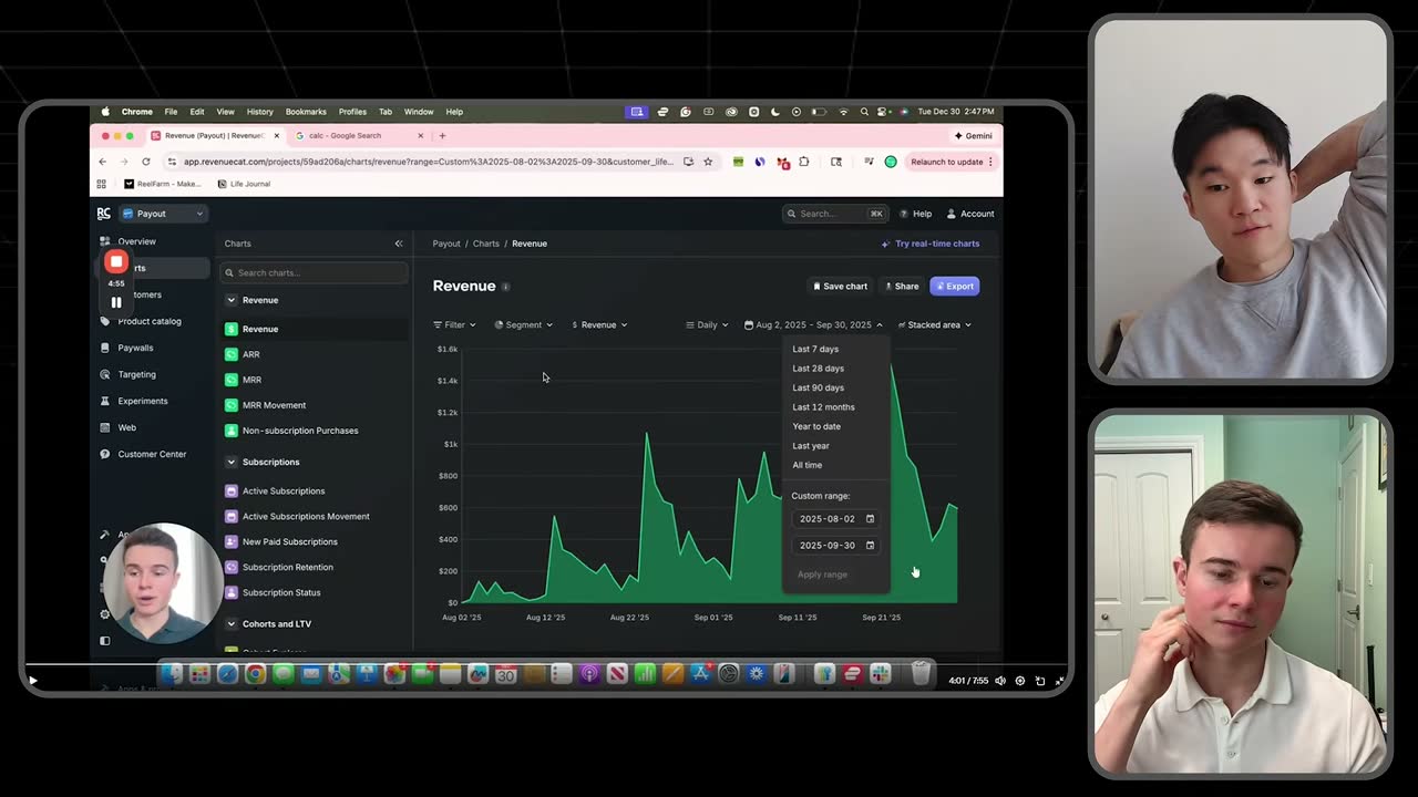 Payout's RevenueCat daily revenue, Aug–Sep 2025: video-driven spikes leave a rising baseline.