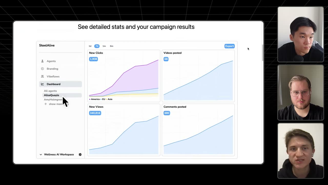 SteelAlive dashboard preview: 1,908 clicks, 340,816 views, 68 videos, 680 comments over 7 days.