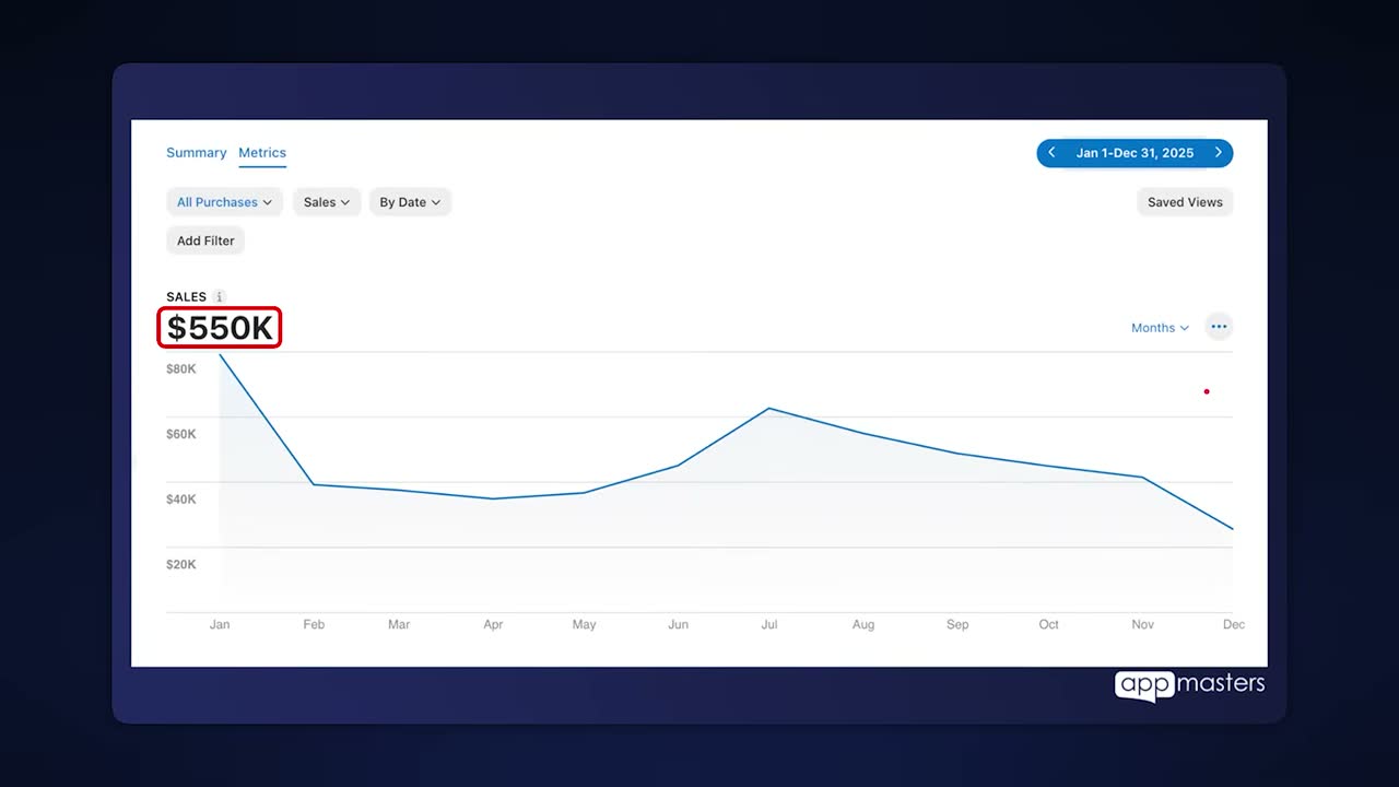 Sales dashboard of the purchased app showing $550K in sales for 2025, peaking in January.