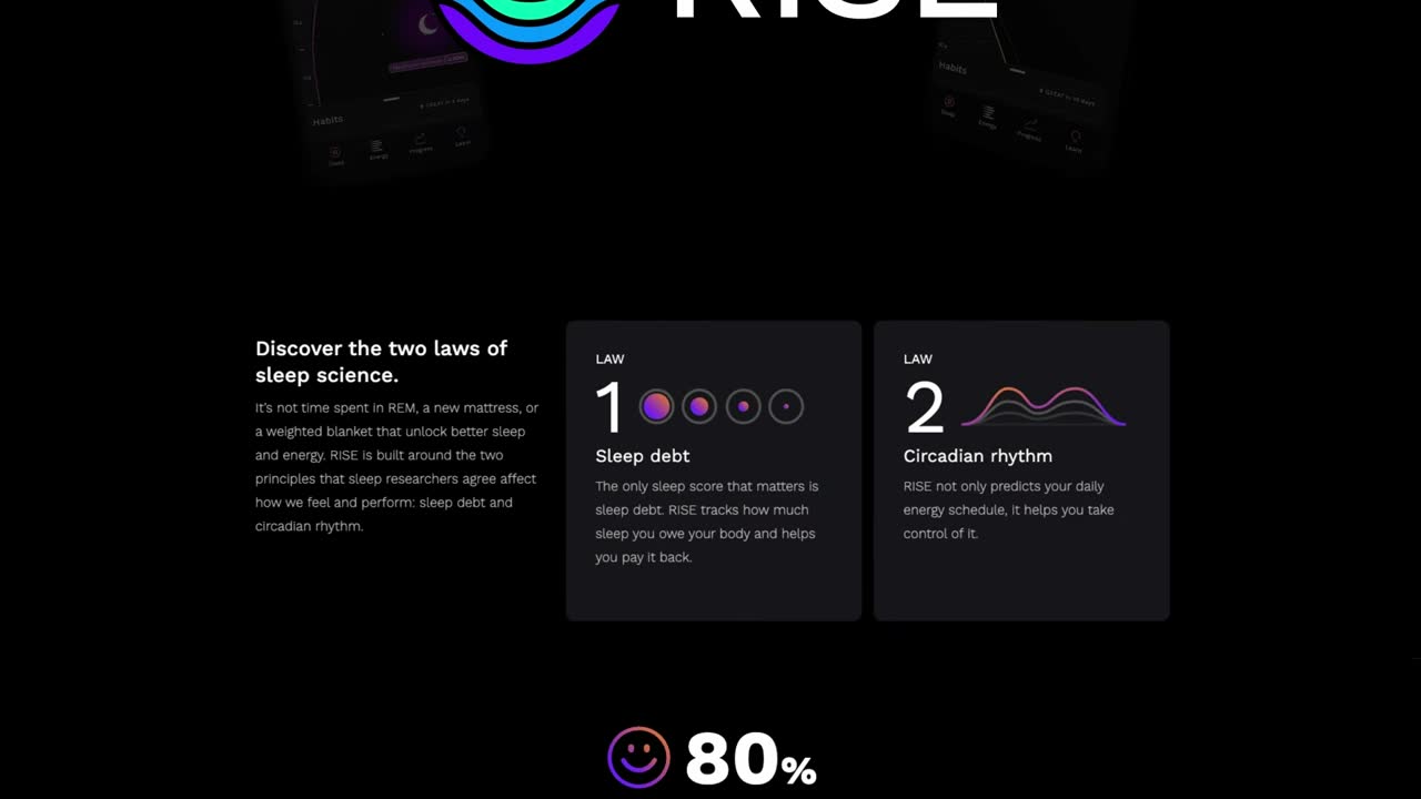 Rise's website frames its product around two laws of sleep science: sleep debt and circadian rhythm.