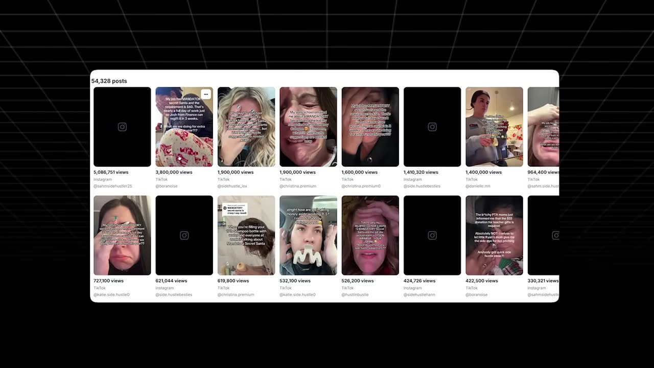 Grid of 54,328 viral UGC posts, led by 5.09M and 3.8M views, about mandatory Secret Santa costs.