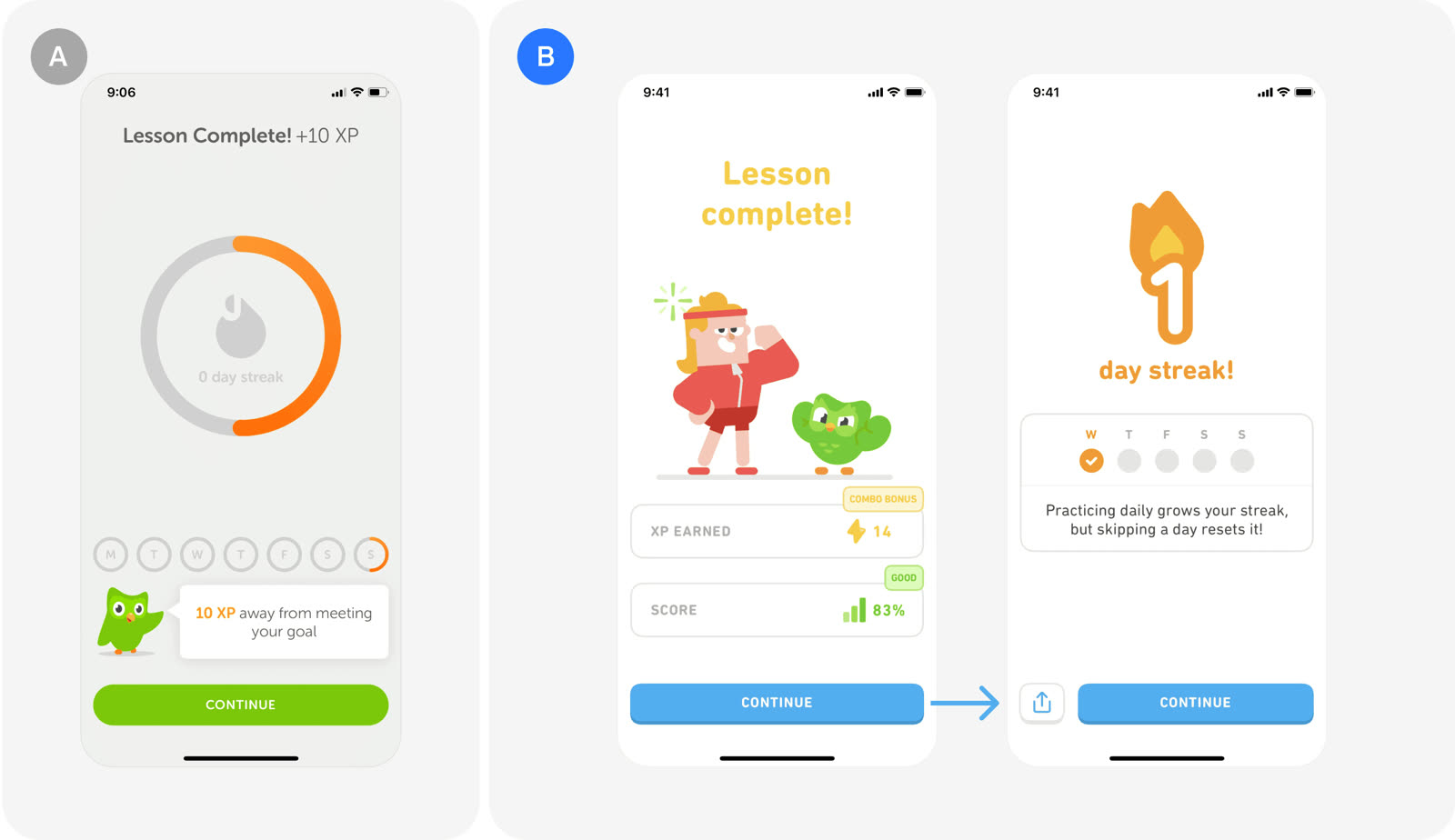 Version A and version B as Duolingo tested them.