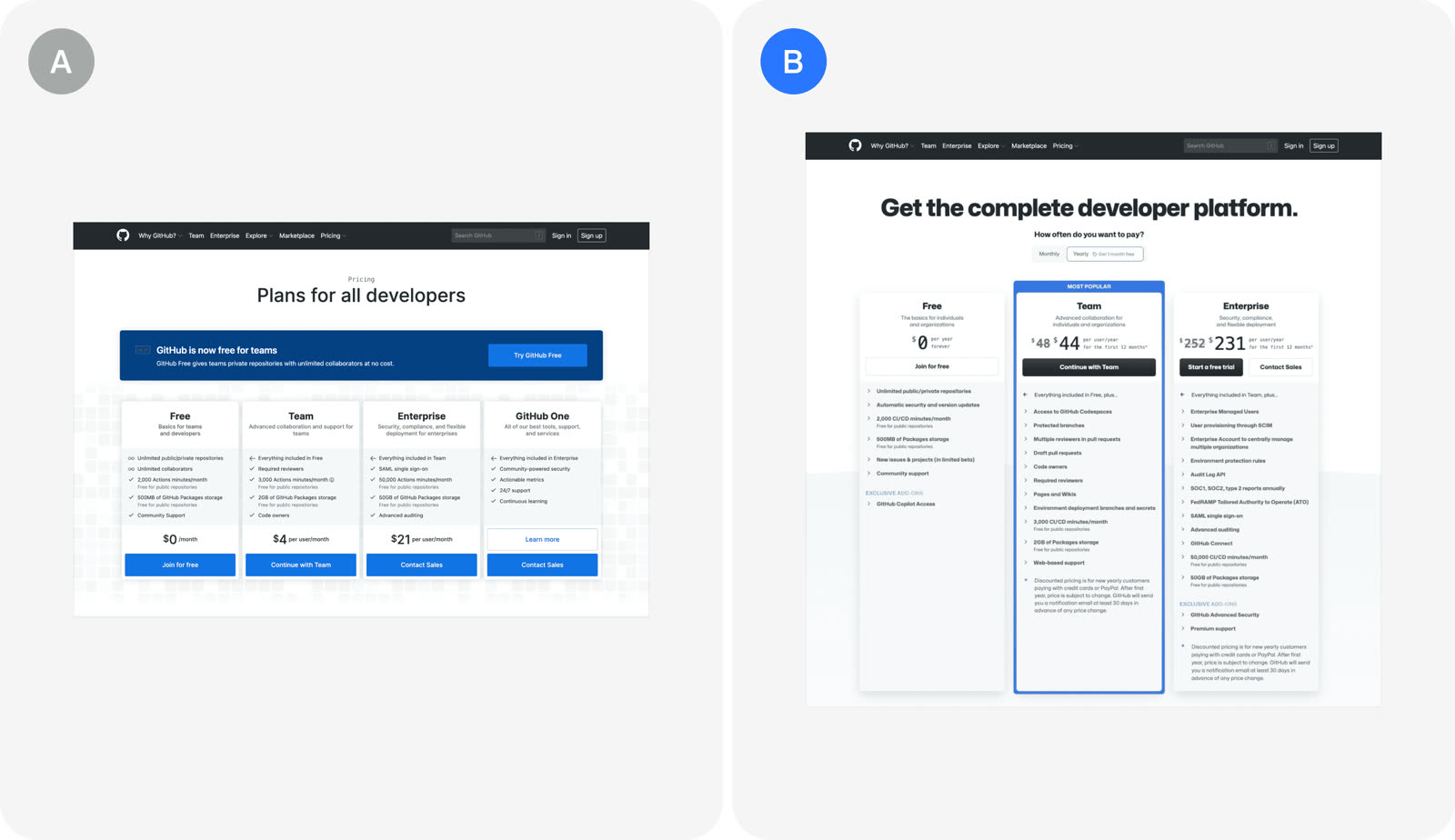 Version A and version B as Github tested them.