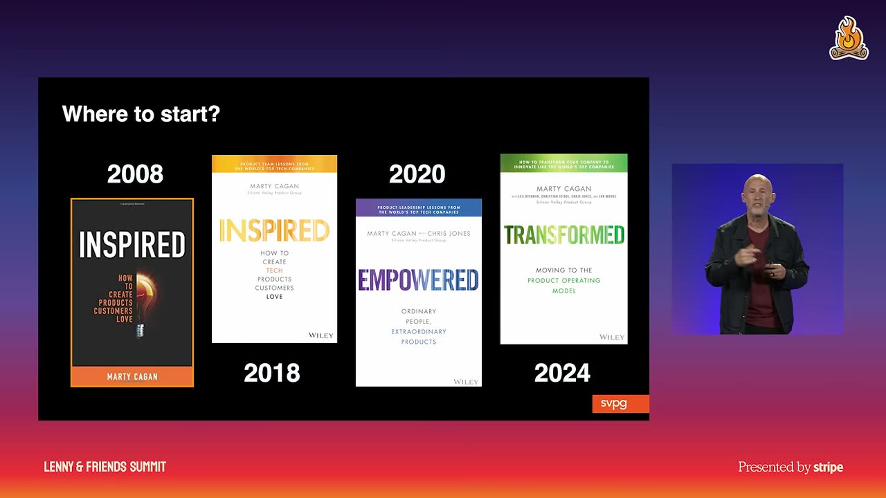 Marty Cagan's four books: Inspired (2008, 2018), Empowered (2020) and Transformed (2024), marking his timeline.