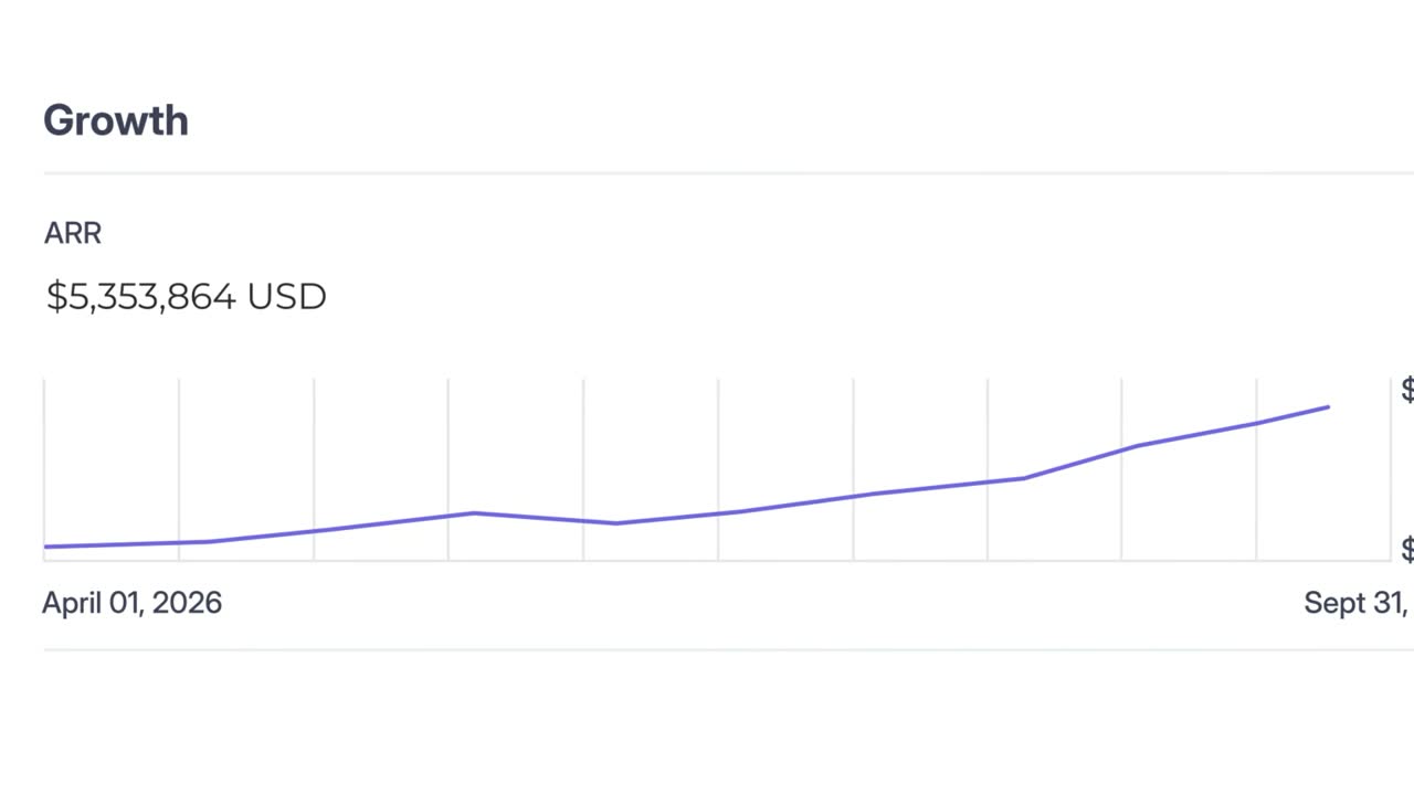 Clover's growth dashboard shows ARR at $5,353,864 USD, climbing steadily from April 2026.