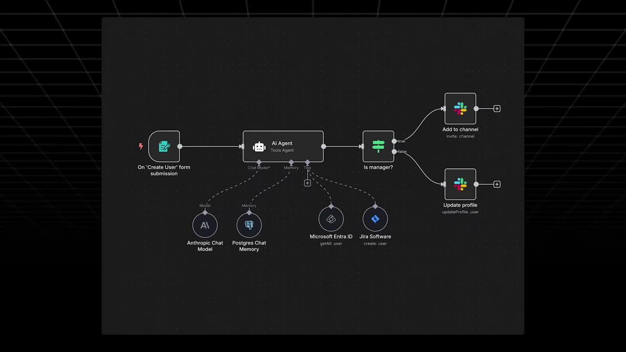 An n8n workflow where an AI agent with Anthropic model and Postgres memory onboards users via Entra ID, Jira and Slack.