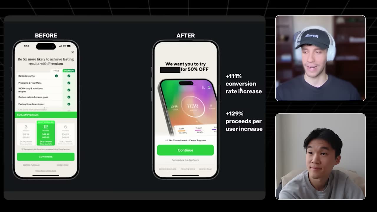 Before/after paywall: simplified 50% off screen lifted conversion 111% and proceeds per user 129%.