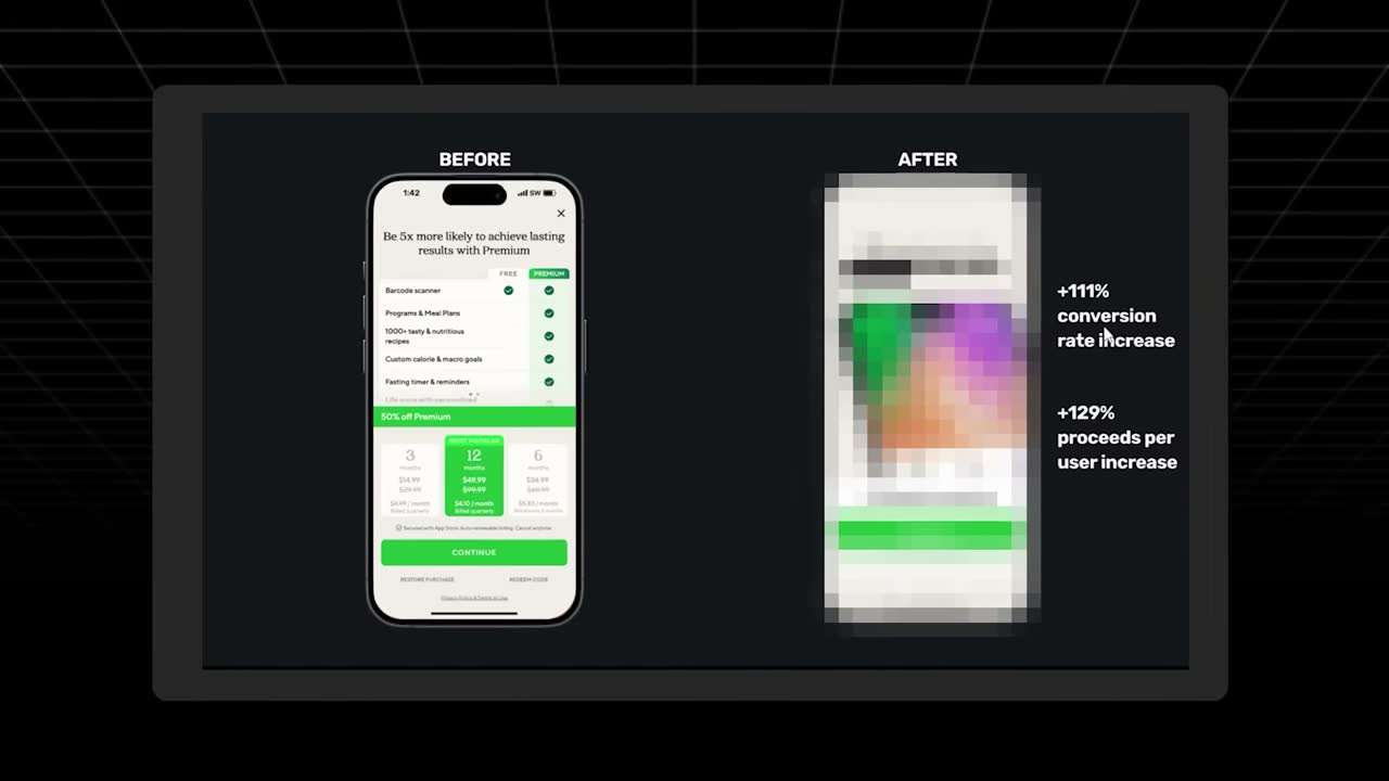 Before/after paywall redesign showing +111% conversion rate and +129% proceeds per user.