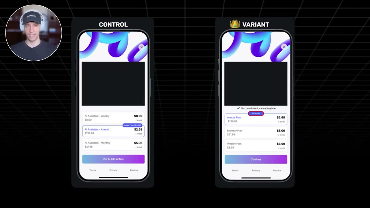 Control vs. winning variant paywall: simpler plan names, "70% off" badge, "No commitment, cancel anytime," and "Continue" button.
